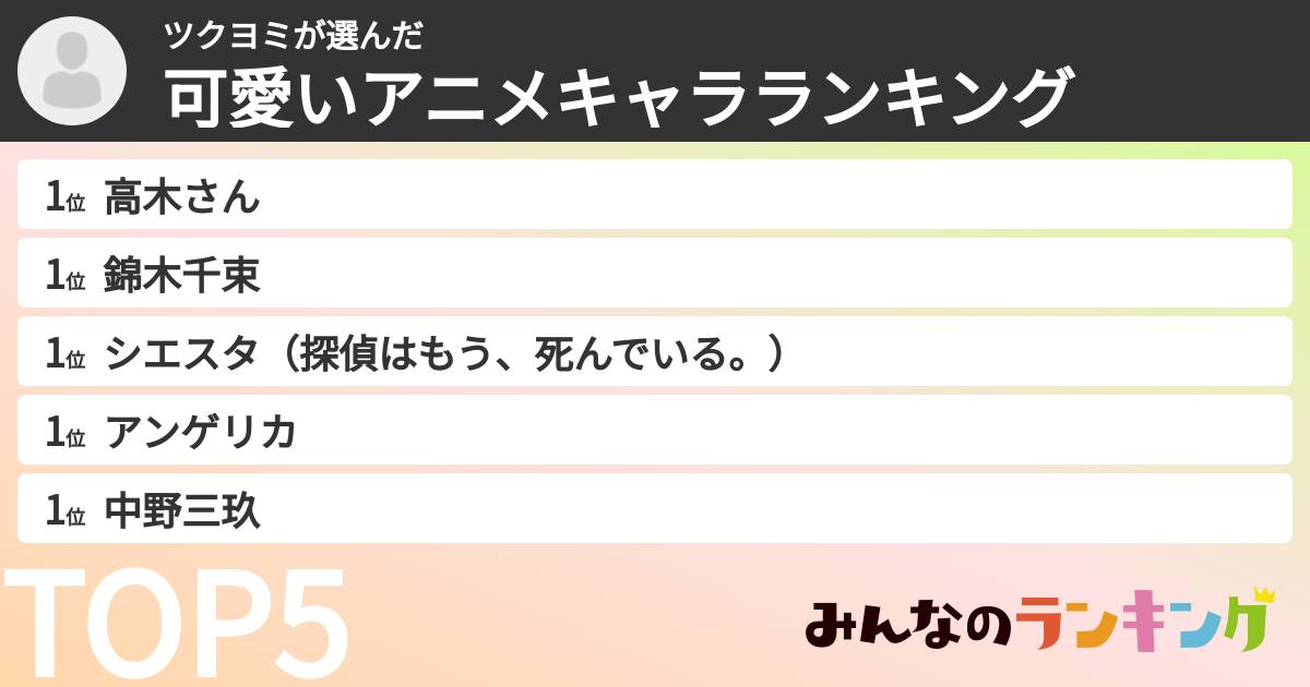 ツクヨミさんの「可愛いアニメキャラランキング」