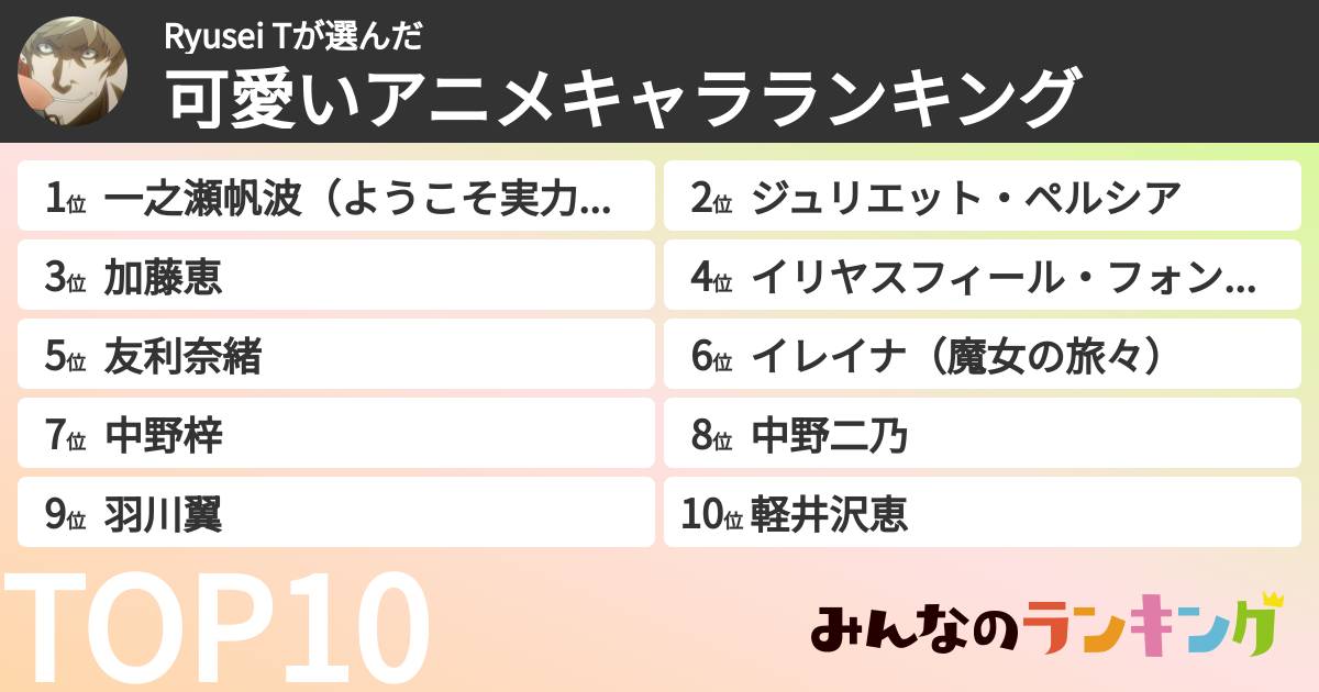 Ryusei Tさんの「可愛いアニメキャラランキング」