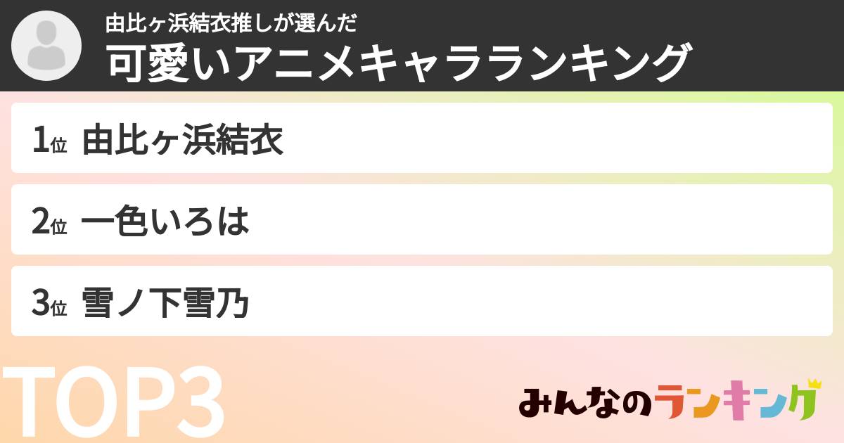 由比ヶ浜結衣推しさんの「可愛いアニメキャラランキング」