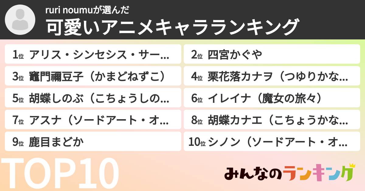 ruri noumuさんの「可愛いアニメキャラランキング」