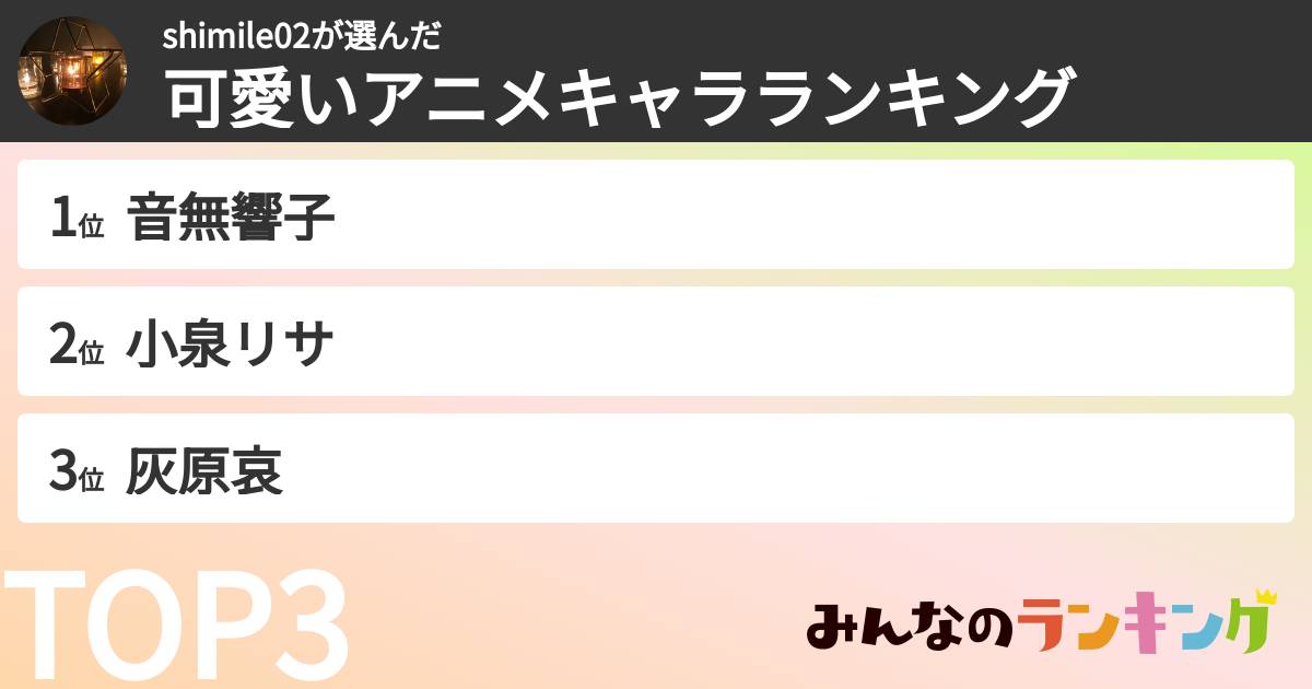 shimile02さんの「可愛いアニメキャラランキング」