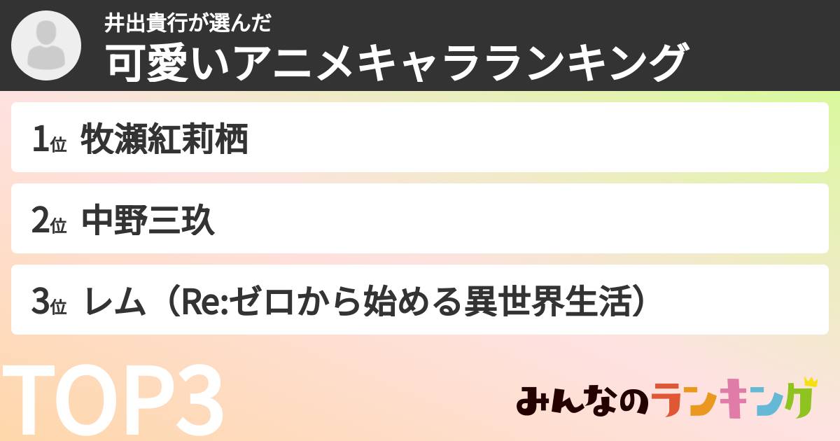 井出貴行さんの「可愛いアニメキャラランキング」