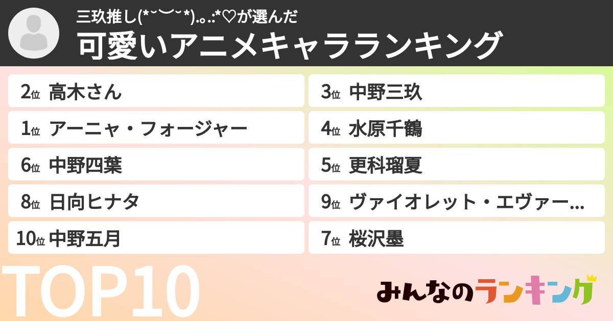 三玖推し(*˘︶˘*).｡.:*♡さんの「可愛いアニメキャラランキング」