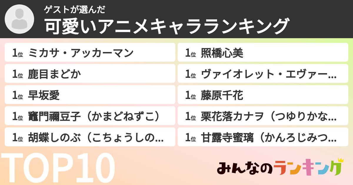 ゲストさんの「可愛いアニメキャラランキング」