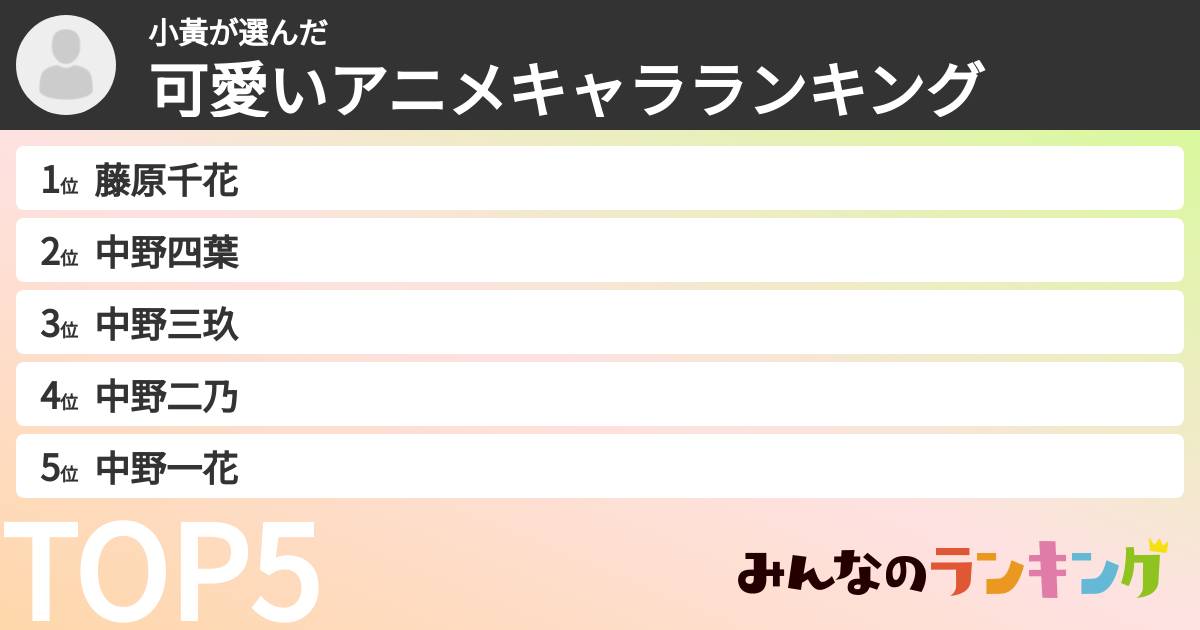 小黃さんの「可愛いアニメキャラランキング」
