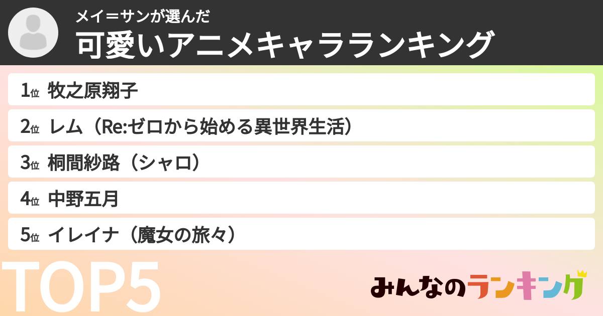メイ＝サンさんの「可愛いアニメキャラランキング」
