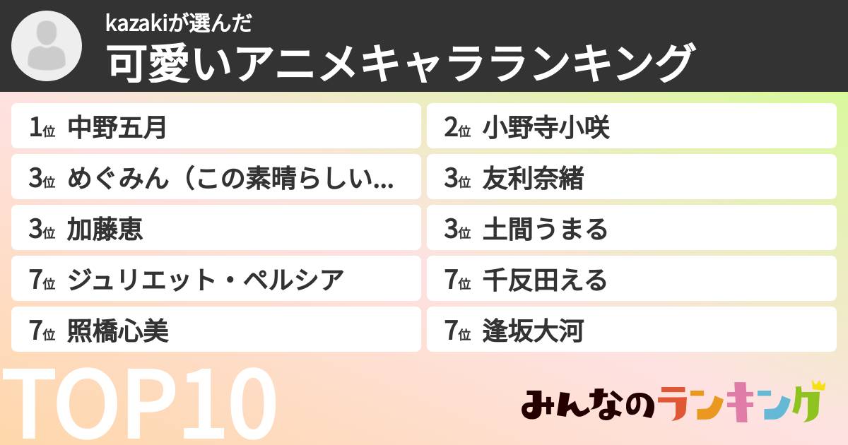 kazakiさんの「可愛いアニメキャラランキング」