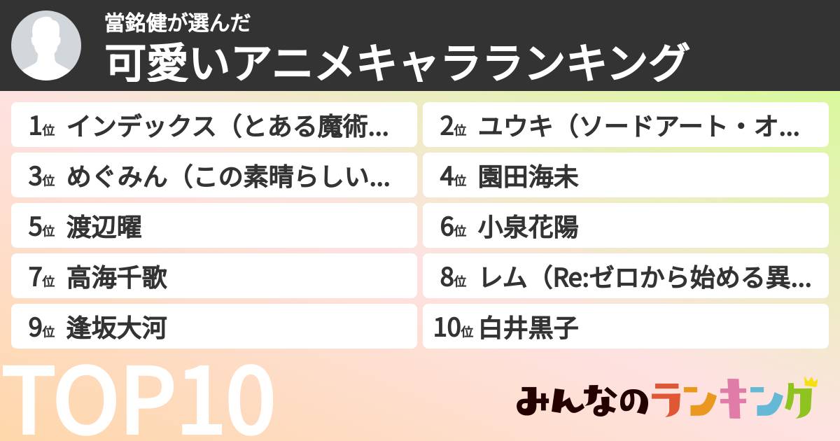 當銘健さんの「可愛いアニメキャラランキング」