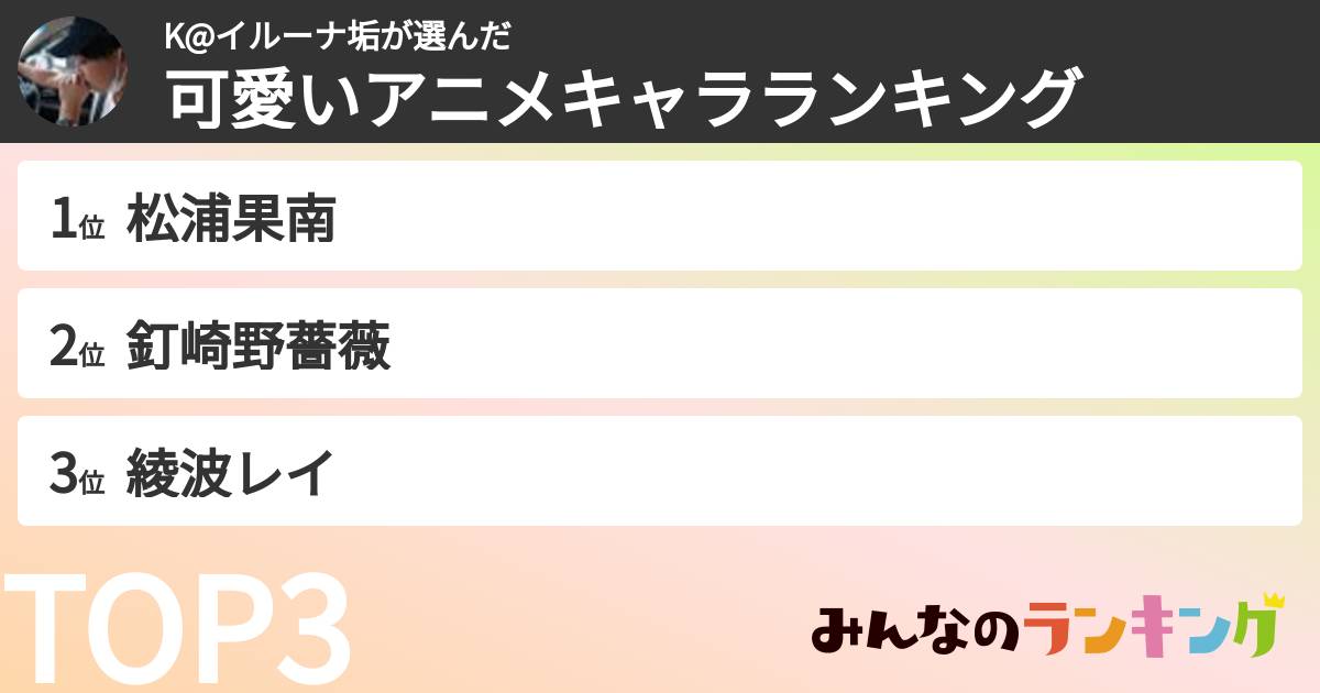 K@イルーナ垢さんの「可愛いアニメキャラランキング」