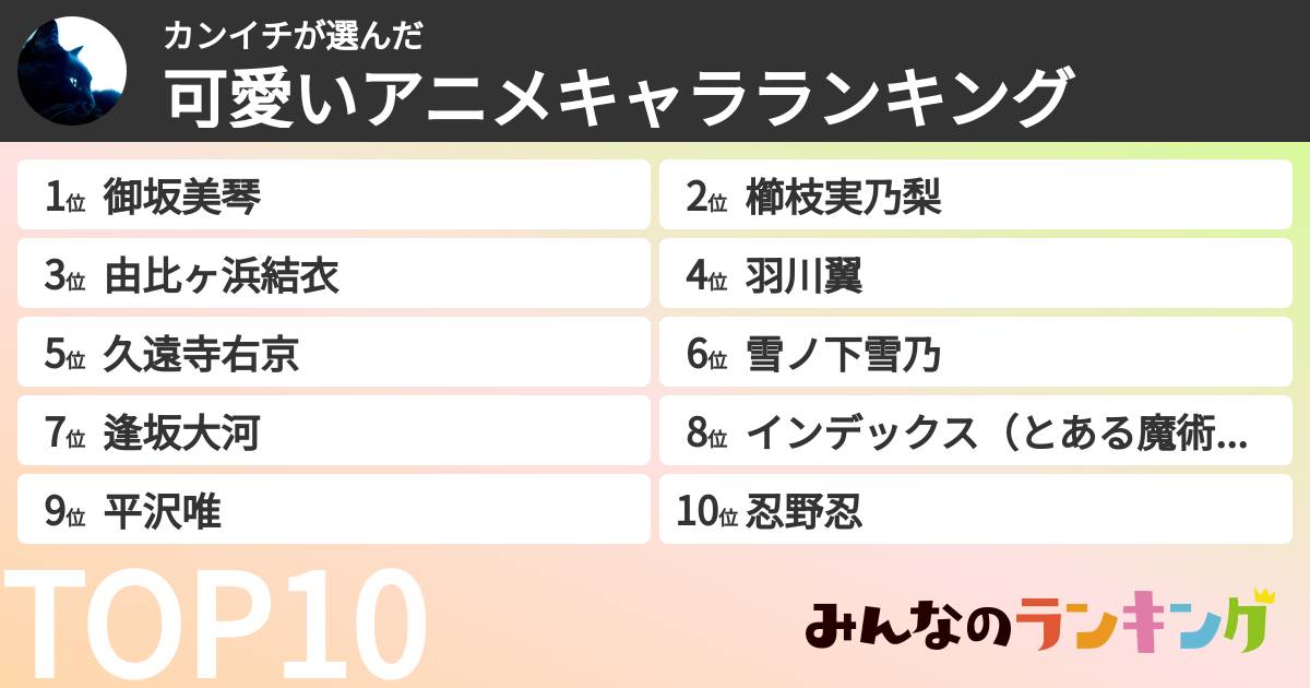 カンイチさんの「可愛いアニメキャラランキング」