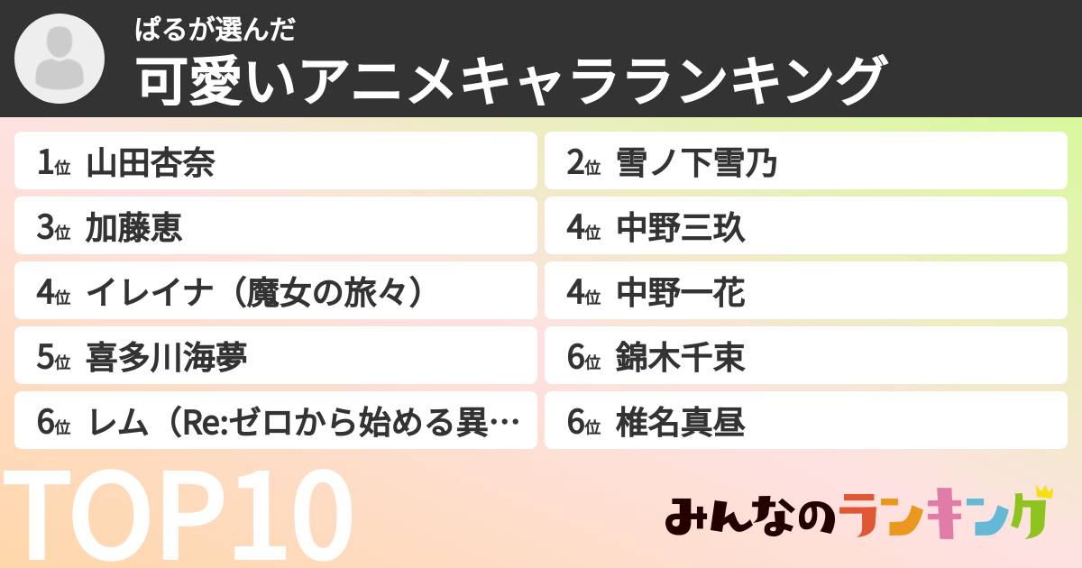 ぱるさんの「可愛いアニメキャラランキング」