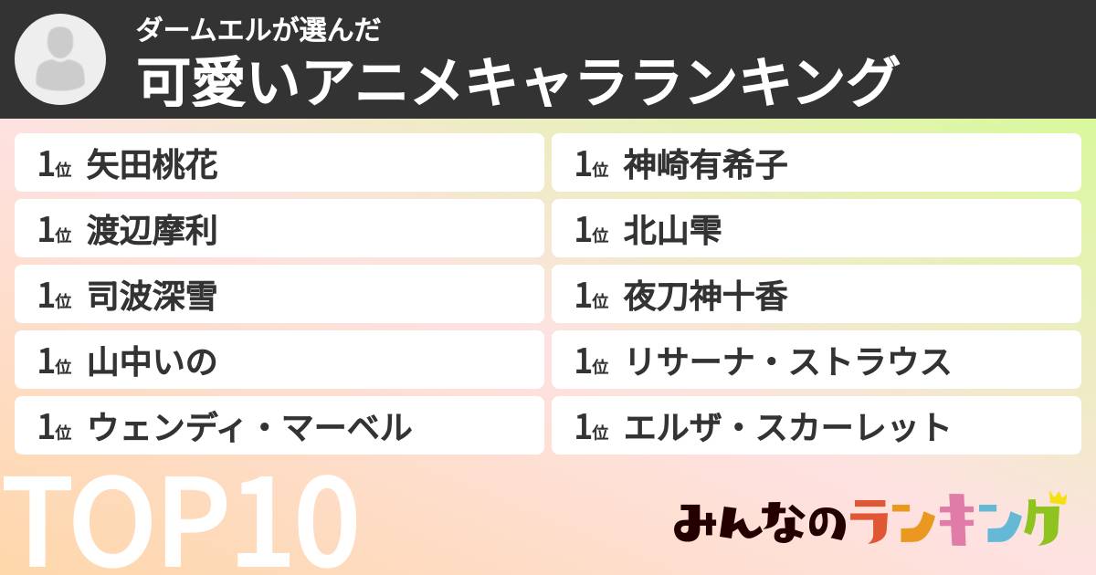 ダームエルさんの「可愛いアニメキャラランキング」