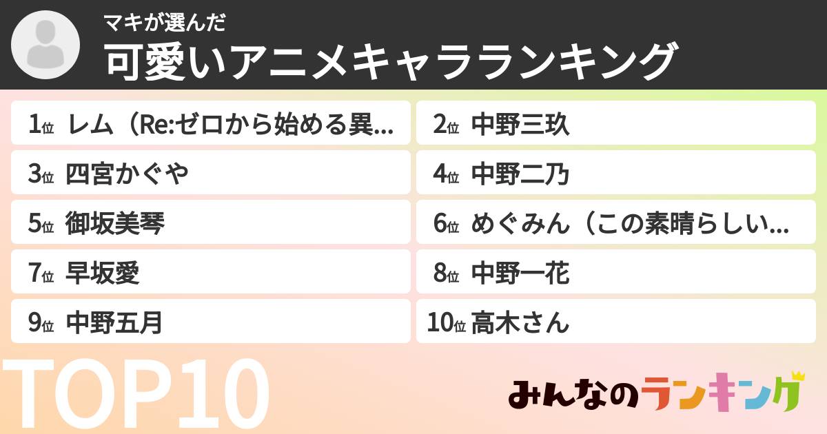 マキさんの「可愛いアニメキャラランキング」