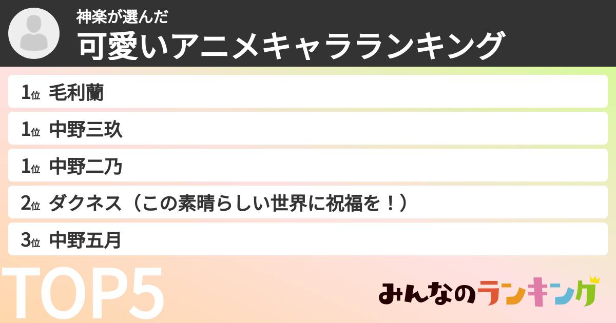 神楽さんの「可愛いアニメキャラランキング」
