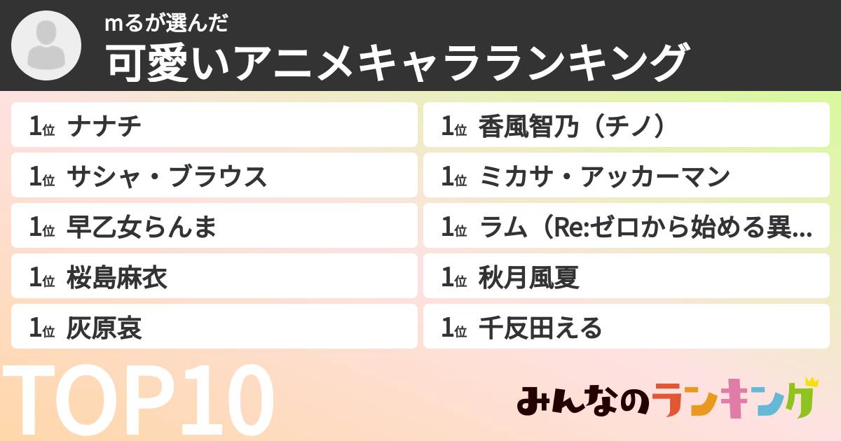 mるさんの「可愛いアニメキャラランキング」