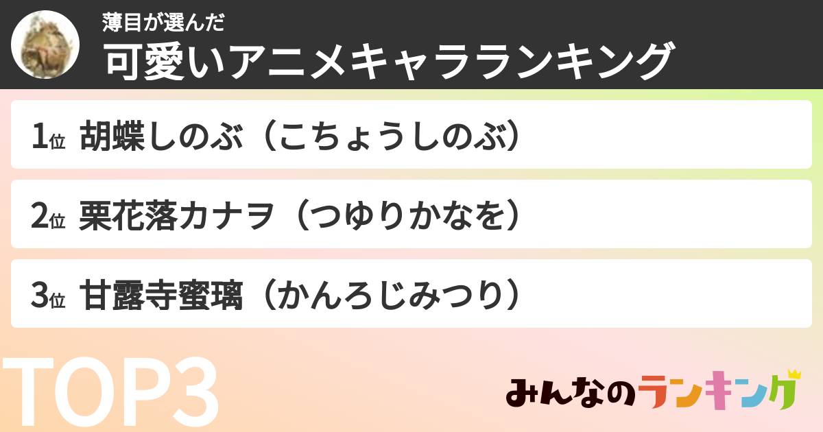 薄目さんの「可愛いアニメキャラランキング」