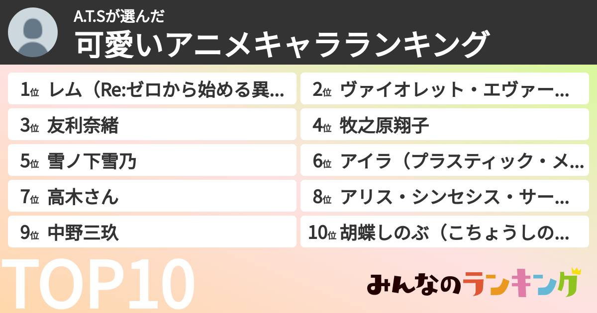 A.T.Sさんの「可愛いアニメキャラランキング」