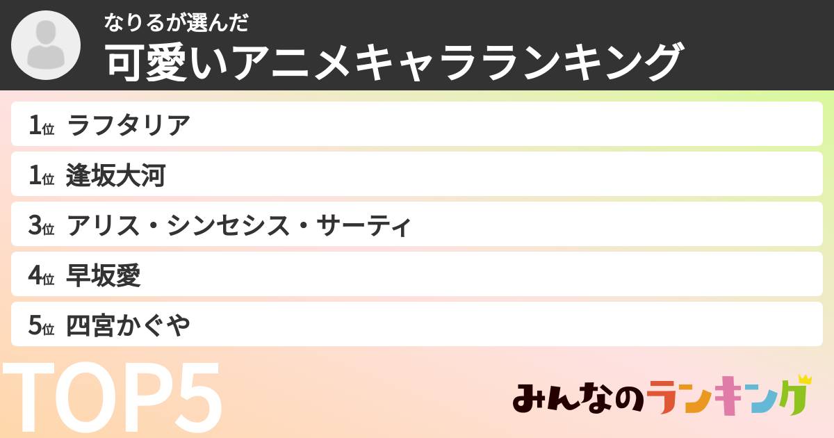 なりるさんの「可愛いアニメキャラランキング」