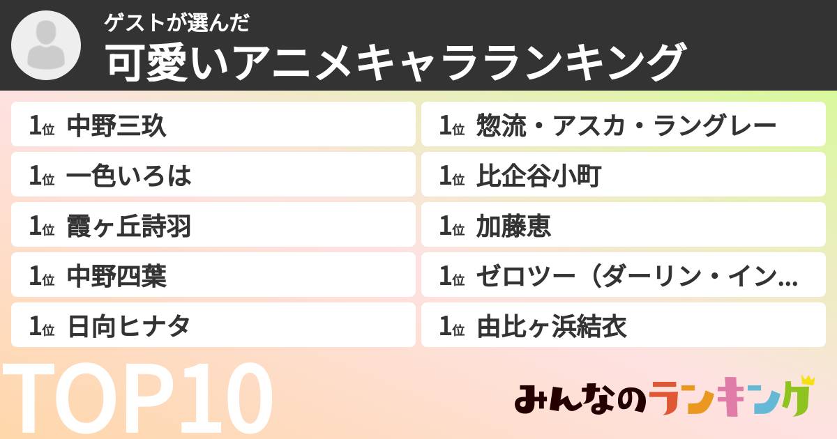 ゲストさんの「可愛いアニメキャラランキング」