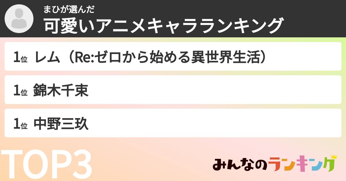 まひさんの「可愛いアニメキャラランキング」