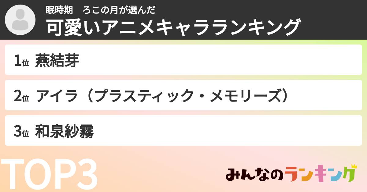 眠時期　ろこの月さんの「可愛いアニメキャラランキング」