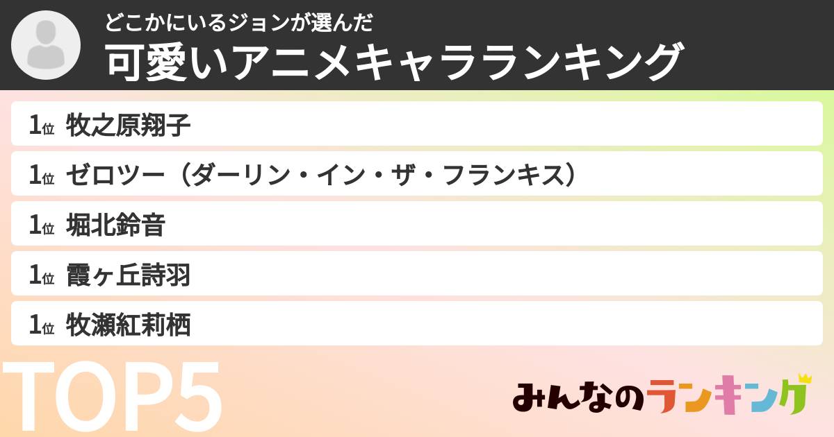 どこかにいるジョンさんの「可愛いアニメキャラランキング」