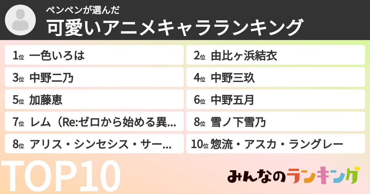 ペンペンさんの「可愛いアニメキャラランキング」