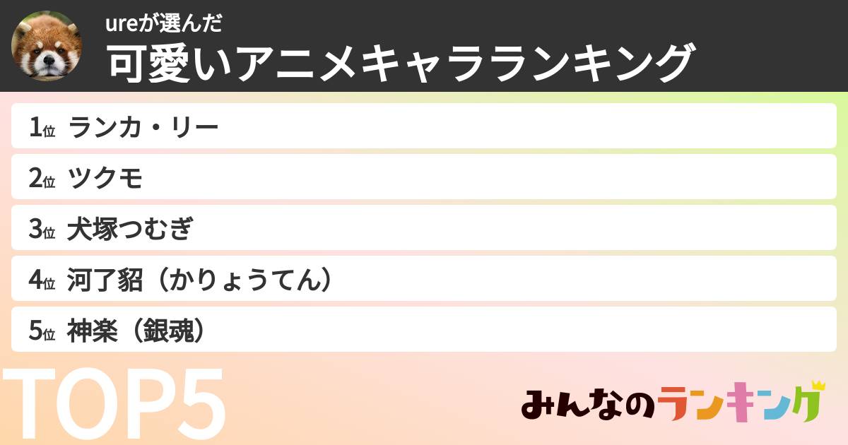 ureさんの「可愛いアニメキャラランキング」
