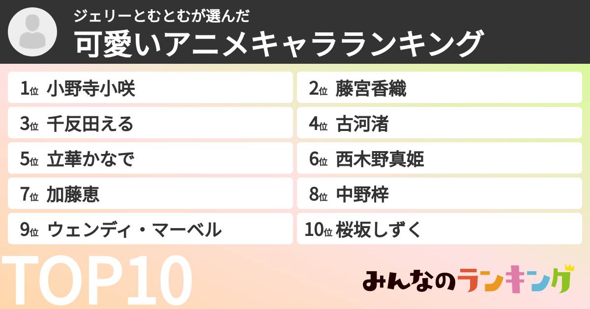 ジェリーとむとむさんの「可愛いアニメキャラランキング」