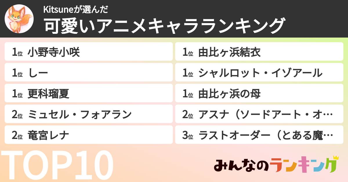Kitsuneさんの「可愛いアニメキャラランキング」