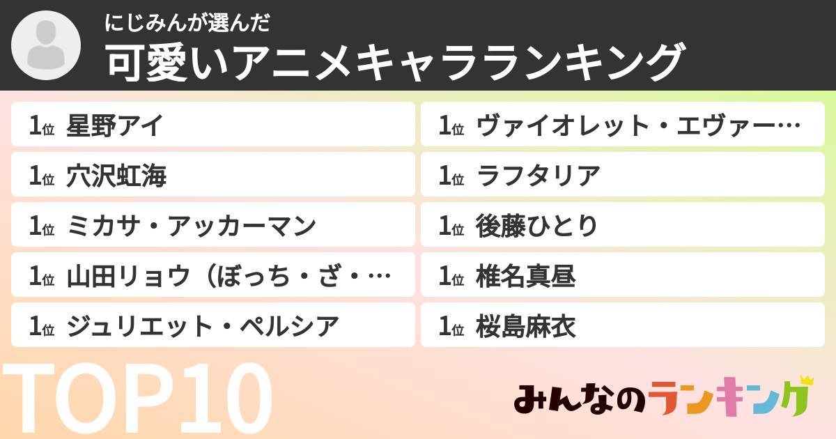 にじみんさんの「可愛いアニメキャラランキング」