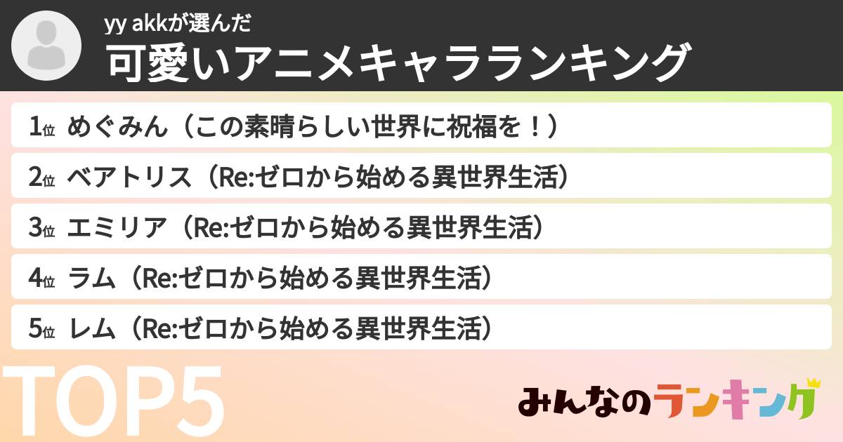 yy akkさんの「可愛いアニメキャラランキング」
