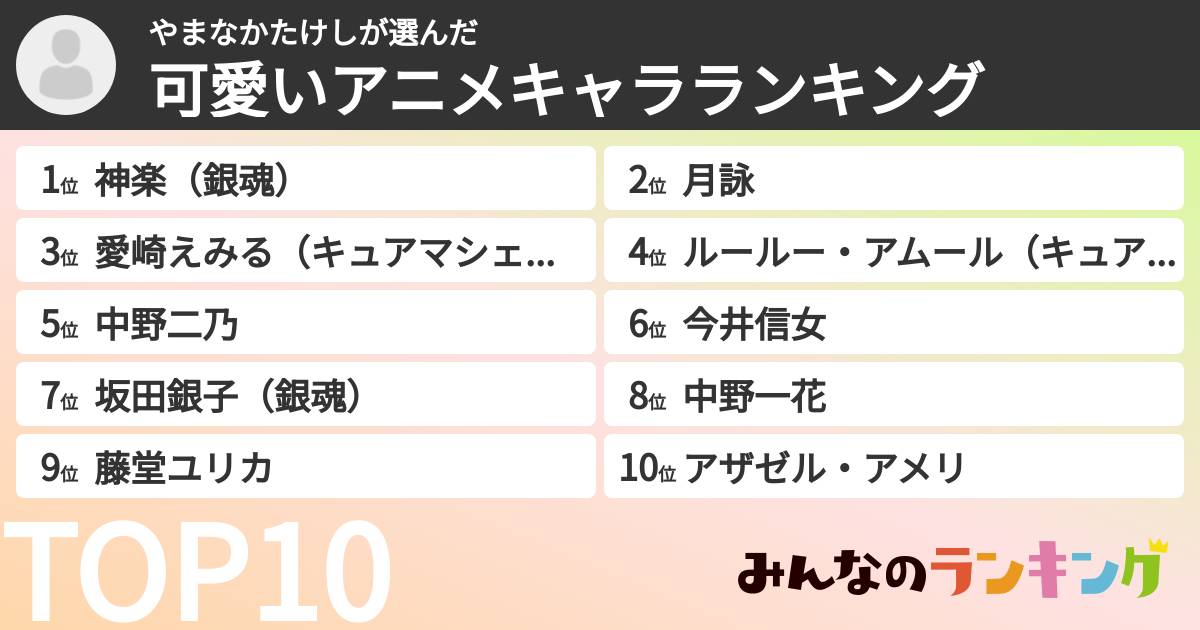 やまなかたけしさんの「可愛いアニメキャラランキング」