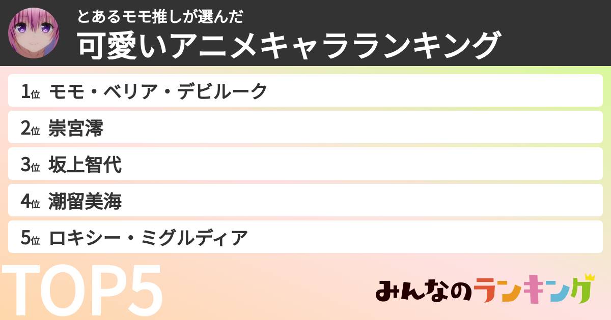 とあるモモ推しさんの「可愛いアニメキャラランキング」