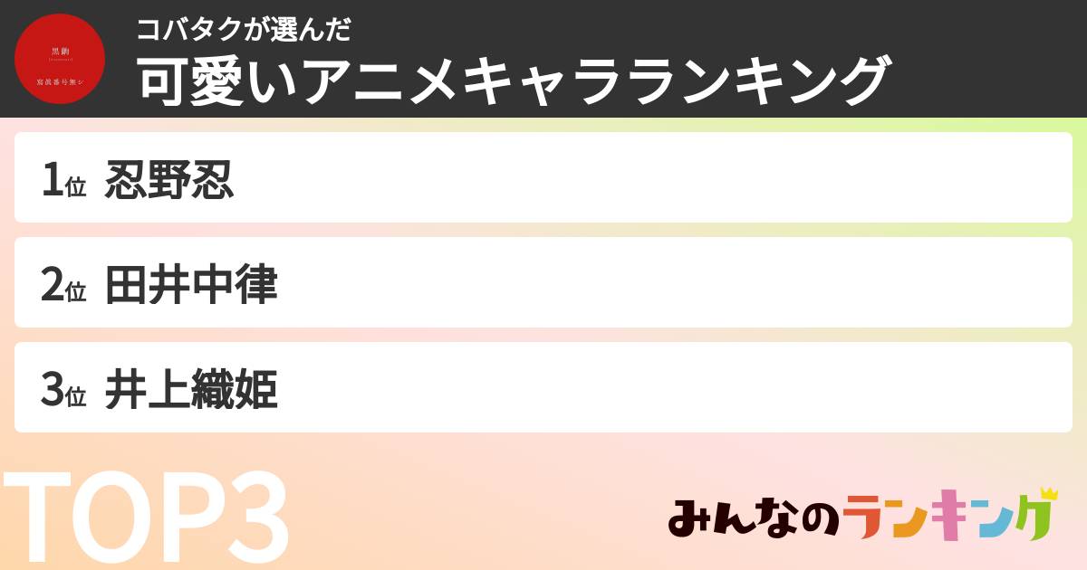 コバタクさんの「可愛いアニメキャラランキング」