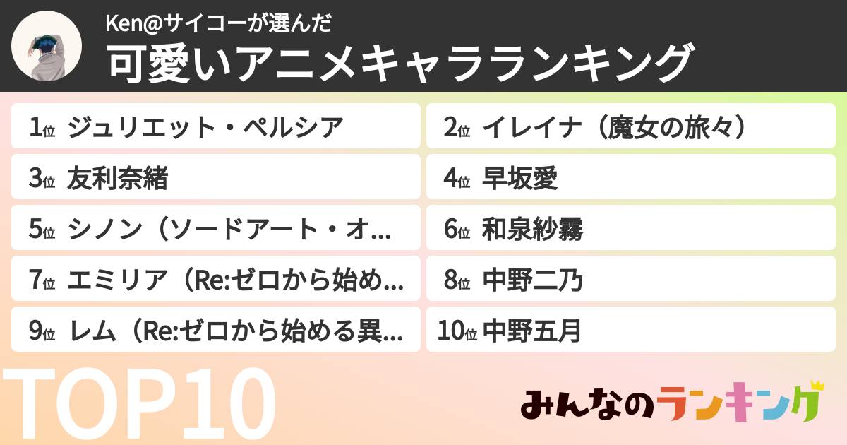 Ken@サイコーさんの「可愛いアニメキャラランキング」