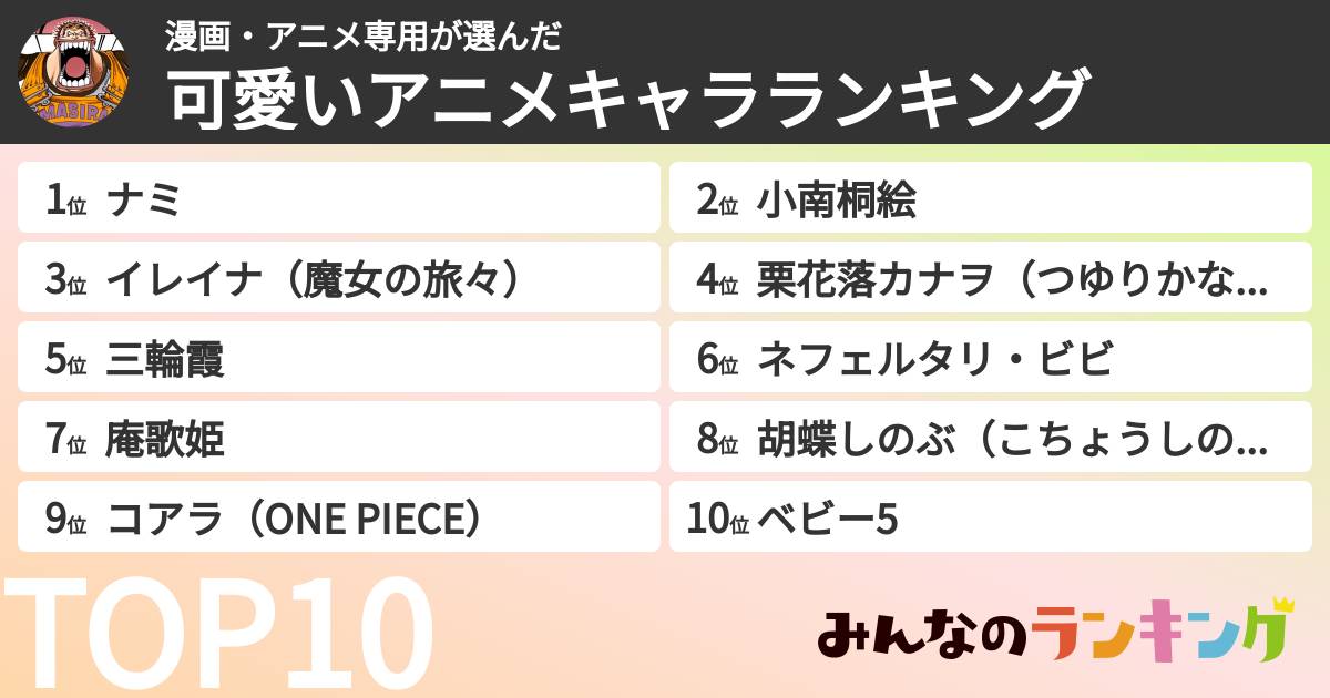 漫画・アニメ専用さんの「可愛いアニメキャラランキング」