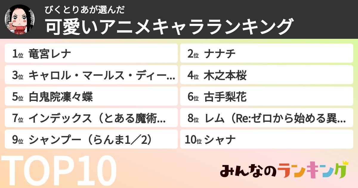 びくとりあさんの「可愛いアニメキャラランキング」