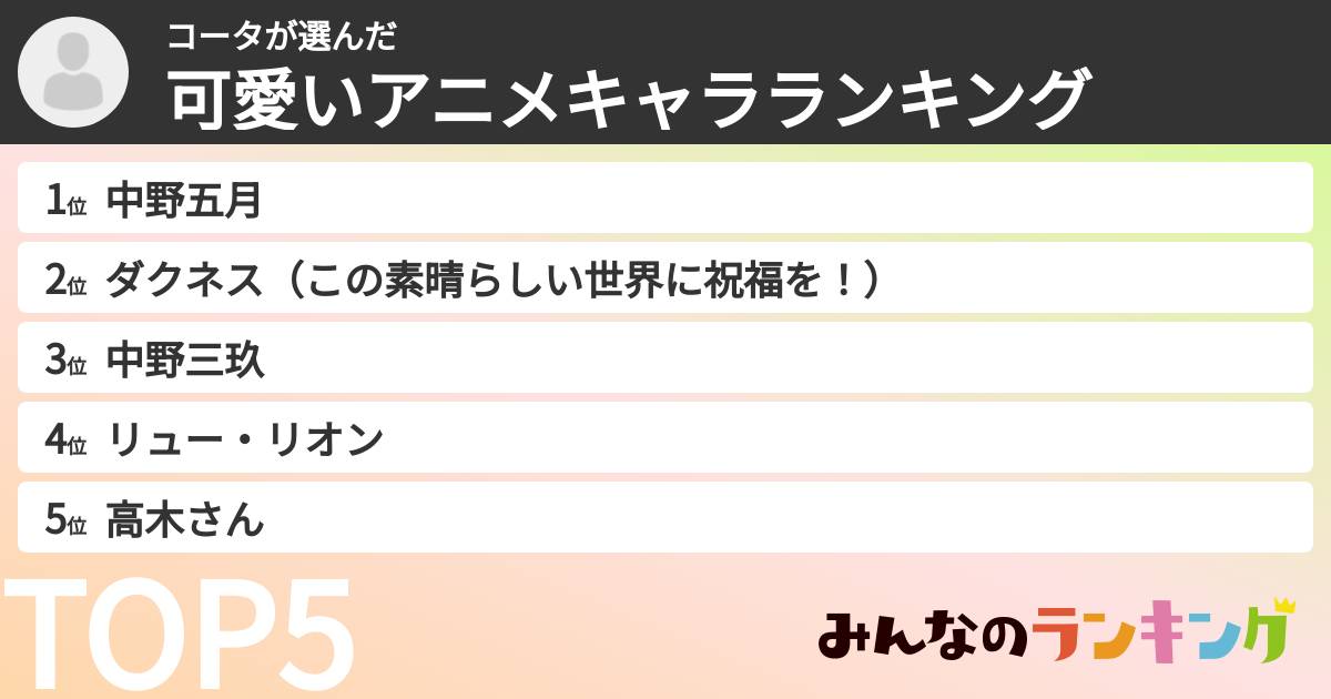 コータさんの「可愛いアニメキャラランキング」