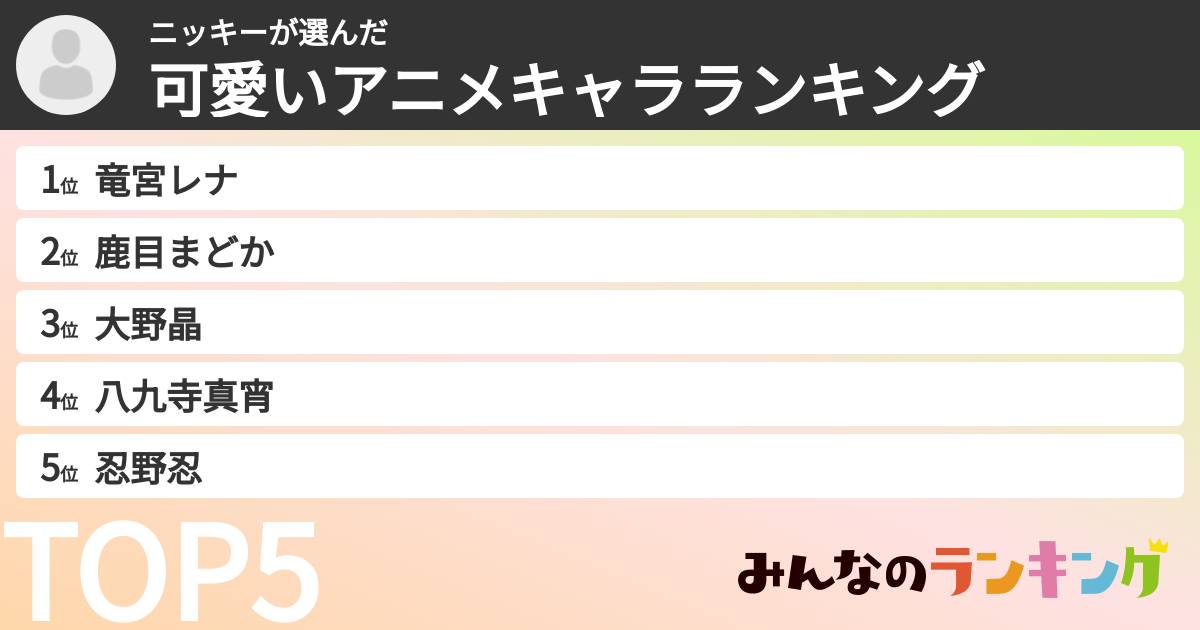 ニッキーさんの「可愛いアニメキャラランキング」
