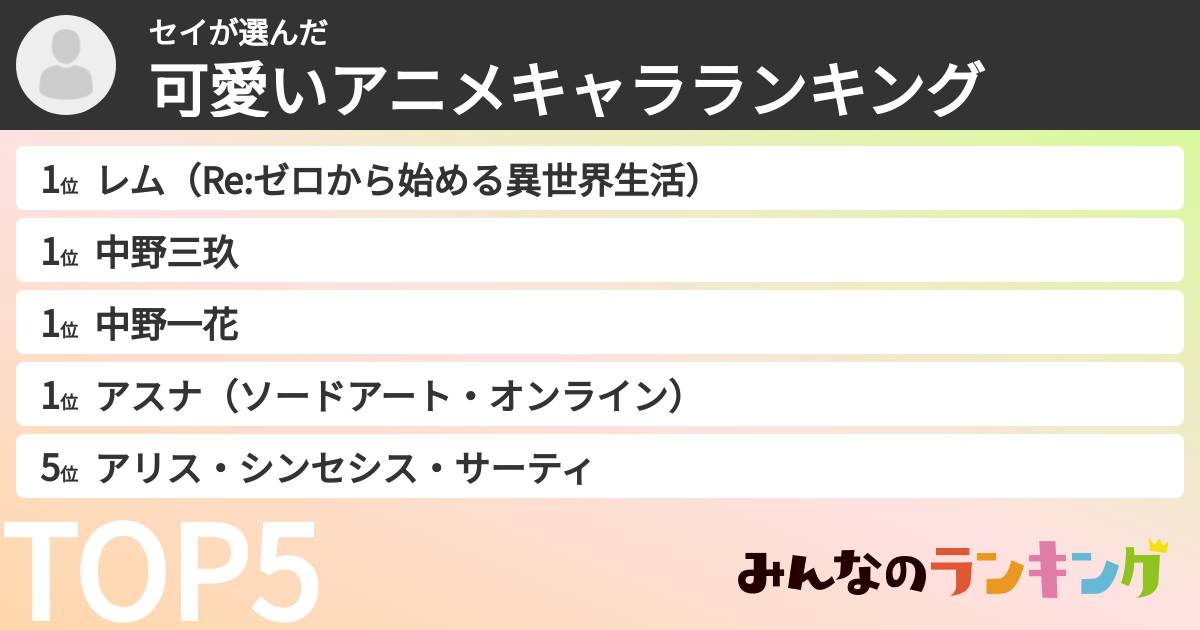 セイさんの「可愛いアニメキャラランキング」