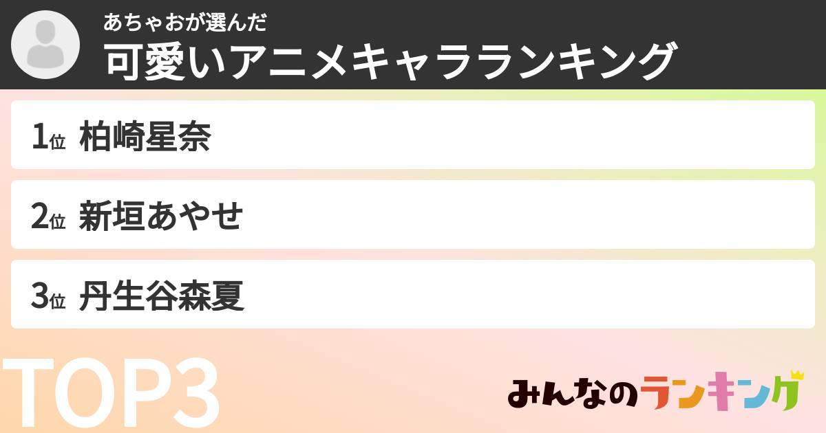 あちゃおさんの「可愛いアニメキャラランキング」