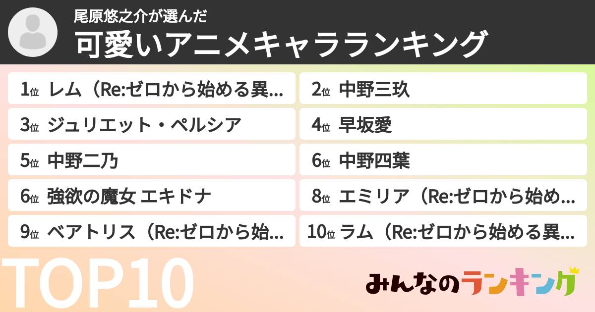 尾原悠之介さんの「可愛いアニメキャラランキング」