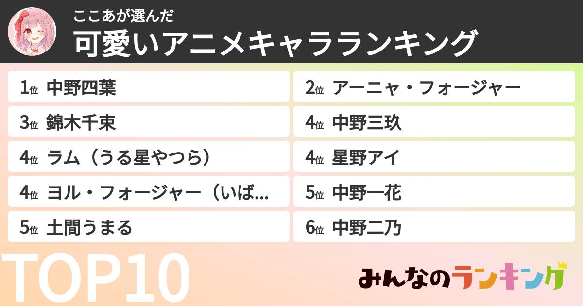 ここあさんの「可愛いアニメキャラランキング」