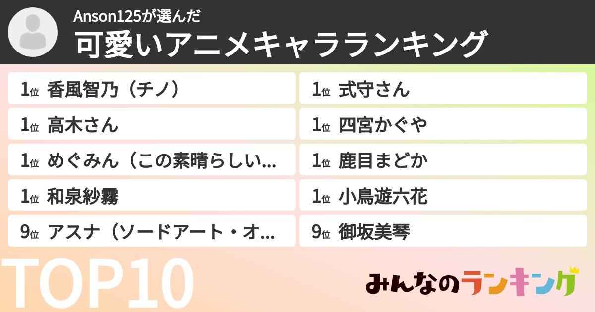 Anson125さんの「可愛いアニメキャラランキング」
