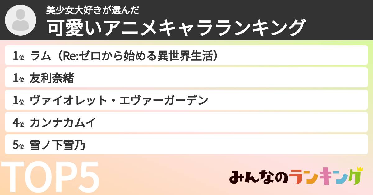 美少女大好きさんの「可愛いアニメキャラランキング」