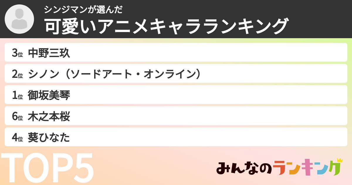 シンジマンさんの「可愛いアニメキャラランキング」