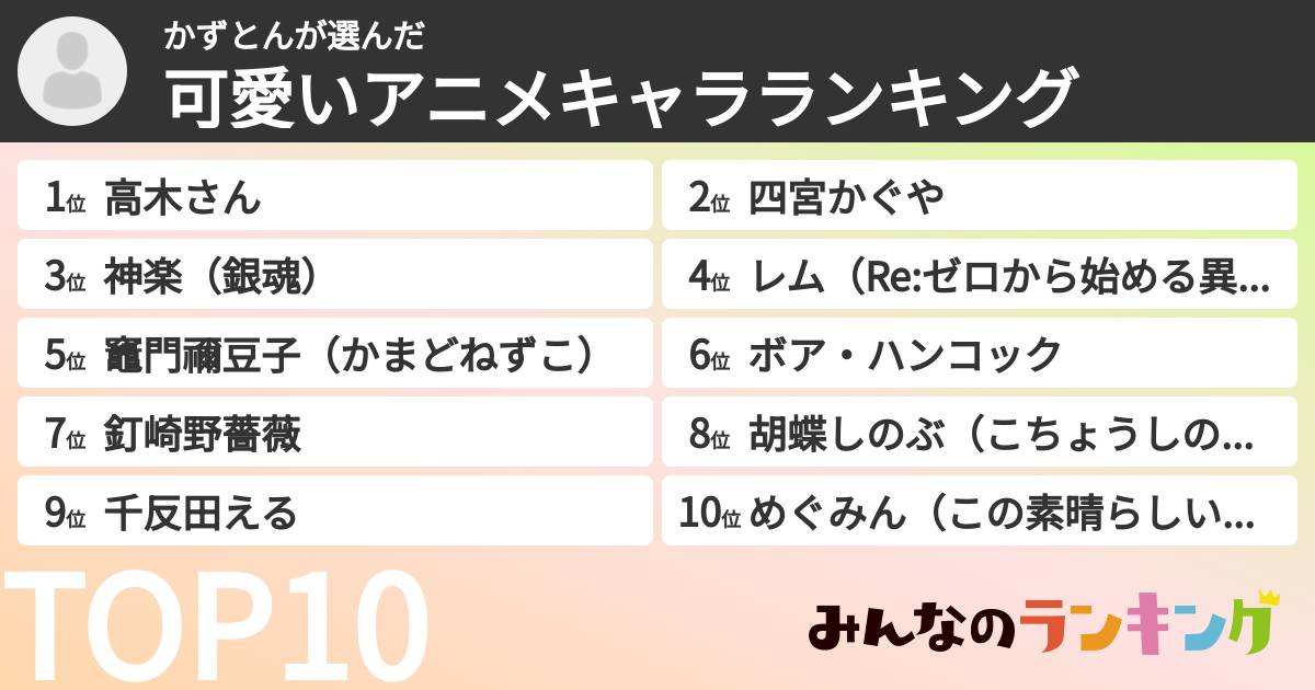 かずとんさんの「可愛いアニメキャラランキング」