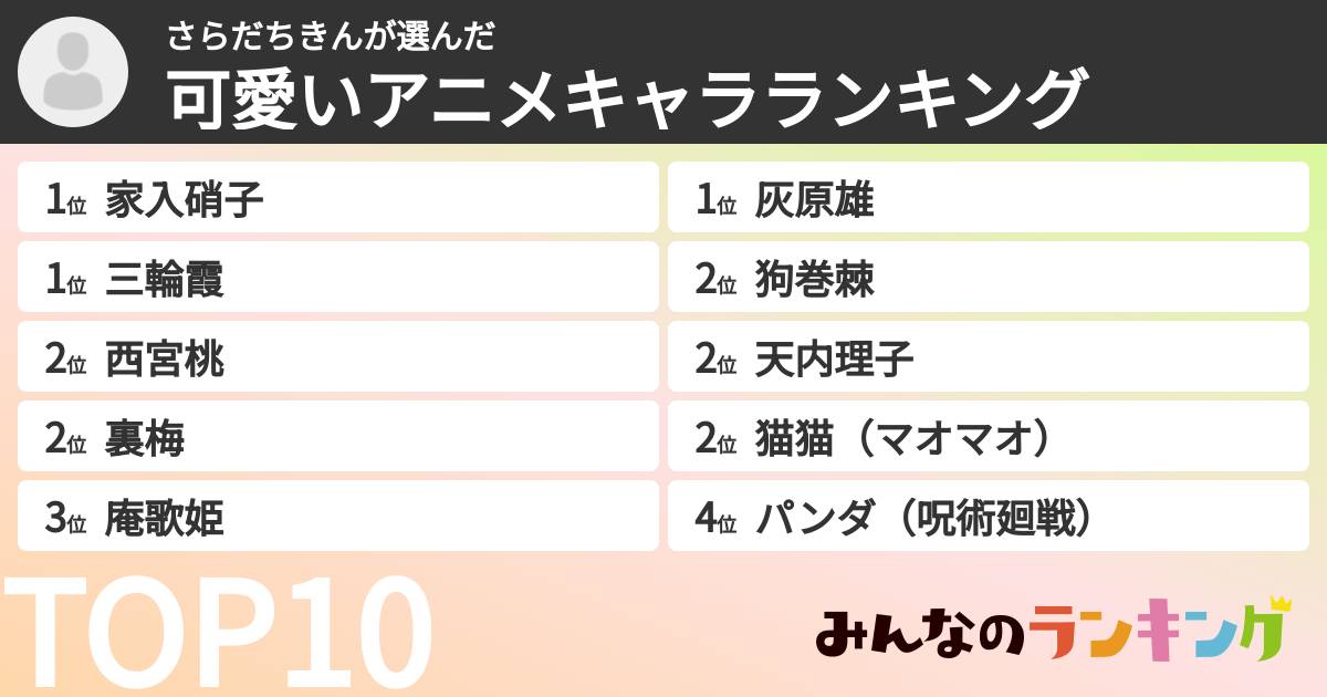 さらだちきんさんの「可愛いアニメキャラランキング」