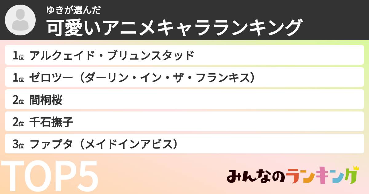 ゆきさんの「可愛いアニメキャラランキング」